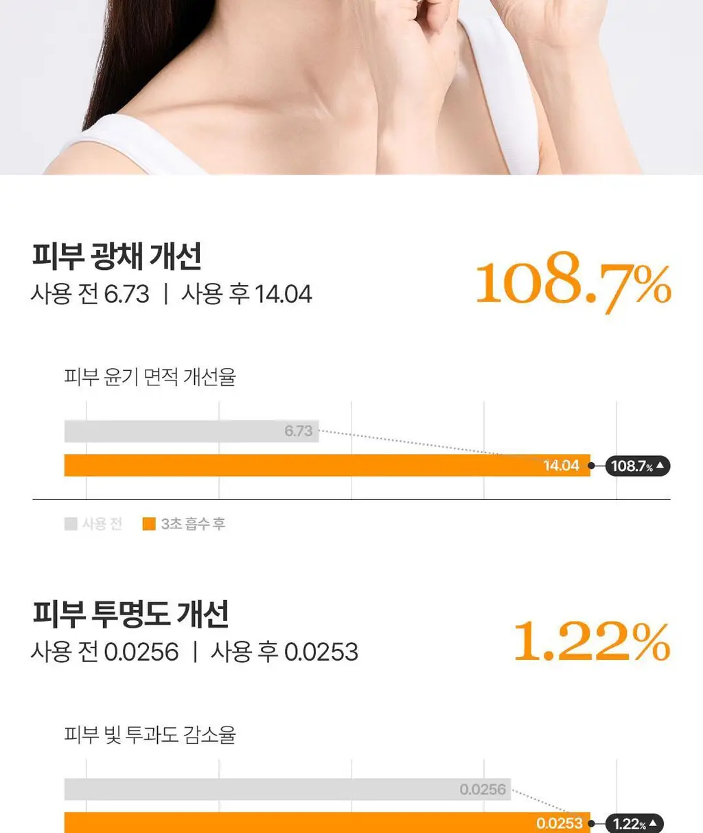 [3초광 미스트/수분 속광] 온그리디언츠 스킨 베리어 속광 미스트 100ml 기획 (+50ml) 상세페이지 27